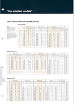 Linear actuator Junior - 3