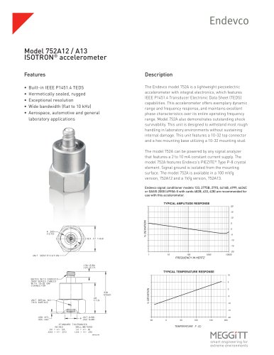 Endevco® models 752A12 and 752A13