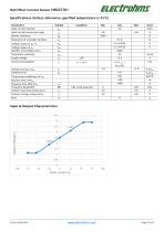 Hall Effect Current Sensor HE025T01-2