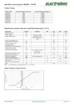 Hall Effect Current Sensor HSS200…1K5T01-2