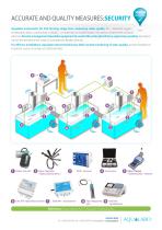 Datasheet - FishFarming-2