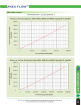Air Amplifier - Adjustable & Adjustable Guaged-2