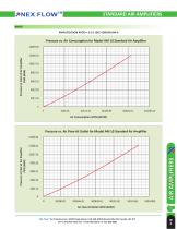 Standard Air Amplifier for rugged applications-3