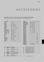 Automation – Accessories - 1