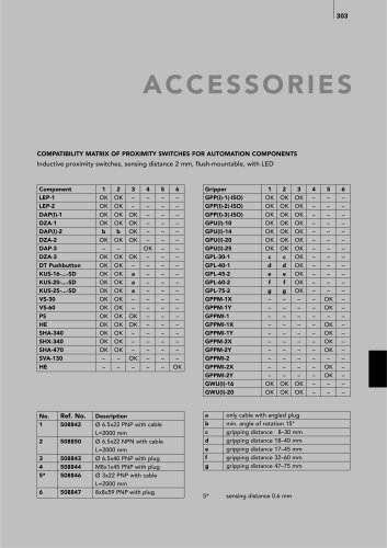 Automation – Accessories