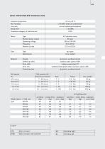 Basic Conveyors BTB-3