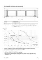 Conveyor TB40-15