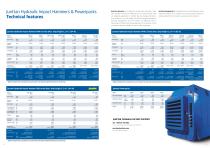 Hydraulic Impact Hammers & Powerpacs-6