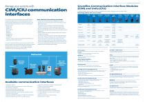 CIM/CIU  communication  interfaces-2