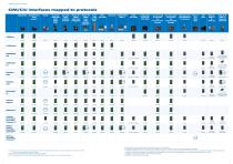 CIM/CIU  communication  interfaces-3