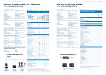 CIM/CIU  communication  interfaces-4