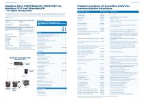 CIM/CIU  communication  interfaces-6