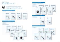 CIM/CIU  communication  interfaces-7