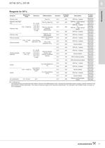 DIT-L, DIT-M Photometer - 11