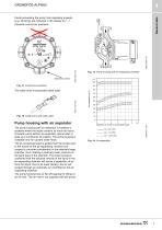 GRUNDFOS ALPHA2 - 7