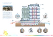 GRUNDFOS WASTEWATER PRODUCTS - 3