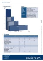 SMART Digital dosing pumps - 2