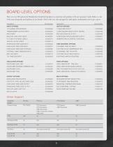 Catalog-5