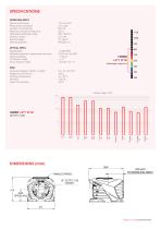 HASO LIFT 272 Wavefront Sensor Datasheet - 3