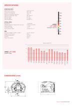 HASO LIFT 680 Wavefront Sensor Datasheet - 3