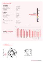 HASO4 126 BroadBand Datasheet - 3