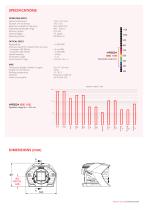 HASO4 126 VIS Wavefront Sensor Datasheet - 3