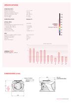 HASO4 FAST Wavefront Sensor Datasheet - 3