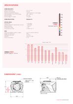 HASO4 FIRST Wavefront Sensor Datasheet - 3