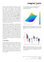 Optical metrology measurements with HASOTM - SWIR optical metrology Application Notes - 5