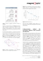 Optical metrology measurements with HASOTM - VIS NIR optical metrology Application Notes - 3