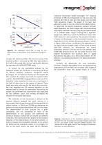 Quasi-isotropic nanometric 3D resolution in PALM/STORM with the help of MicAO 3DSR - Adaptive optics for microscopy Application Notes - 4