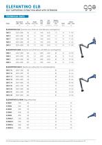 ELEFANTINO ELB – GGE data sheet - 2