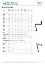 ELEFANTINO ELP – GGE data sheet - 2