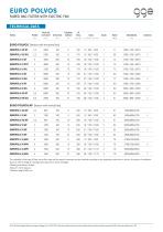 EURO POLVOS - GGE data sheet - 2