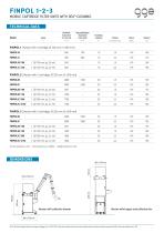 FINPOL 1-2-3 - GGE data sheet - 2