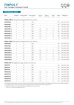 FINPOL F - GGE data sheet - 2