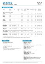 GG SMOG - GGE data sheet - 2