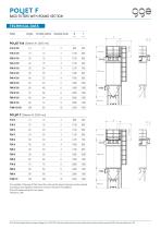 POLJET F - GGE data sheet - 2