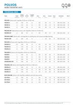 POLVOS - GGE data sheet - 2