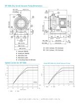 Scroll dry vacuum pump - 4