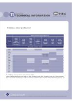 Technical Information - 21