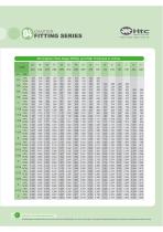 Vacuum Fitting Series - 7