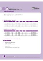 Vacuum Valve Series - 15