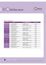 Vacuum Valve Series - 7