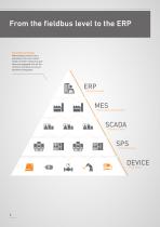 Automated Measurement Solutions - 6