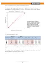 Calibration-TR-Characterization of Cd primary and secondary reference materials - 4