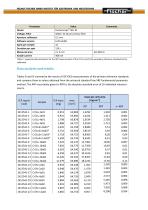 Calibration-TR-Characterization of Cr/Cu, Cr/CuSn and Cr/Fe reference materials - 2