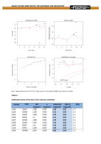 Calibration-TR-Characterization of Cr/Cu, Cr/CuSn and Cr/Fe reference materials - 5