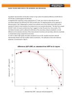 TR-Characterization of Cr/Ni reference materia - 3