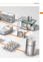 Automation Technology for the Food Industry Catalogue 2015/2016-14